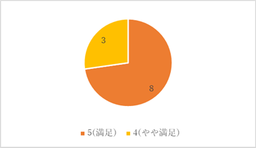 20240514_交流会_グラフ1