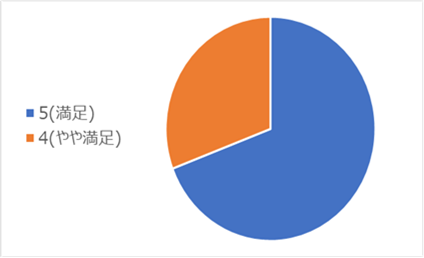 第3回交流会アンケート_1