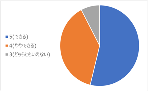 第3回交流会_アンケート_2