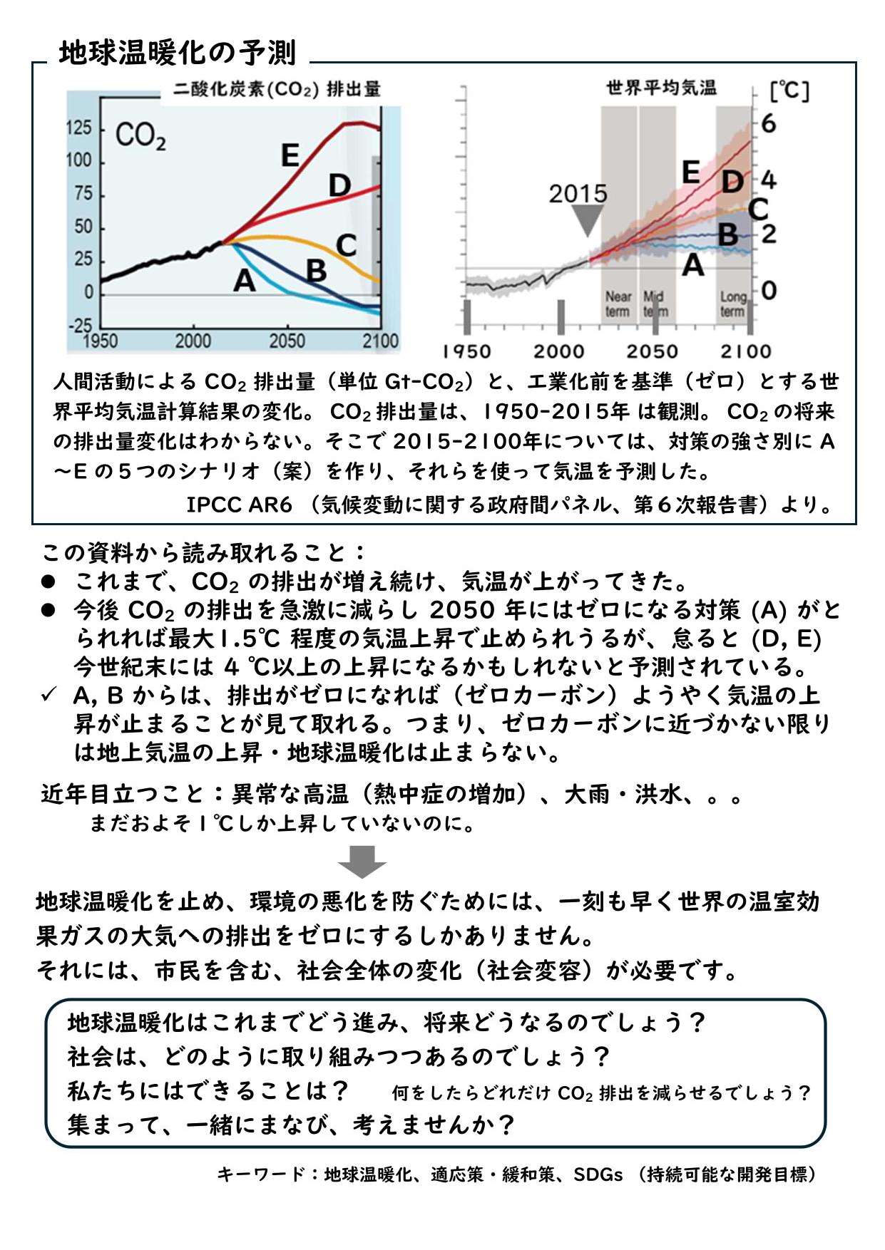 地球温暖化について話そう_2